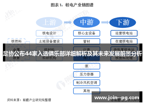 足协公布44家入选俱乐部详细解析及其未来发展前景分析