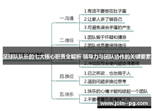 足球队队长的七大核心职责全解析 领导力与团队协作的关键要素 足球队队长的七大核心职责全解析 领导力与团队协作的关键要素