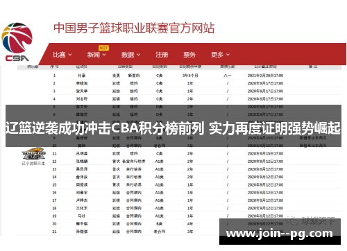 辽篮逆袭成功冲击CBA积分榜前列 实力再度证明强势崛起
