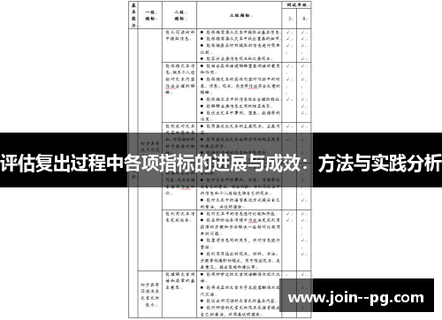评估复出过程中各项指标的进展与成效：方法与实践分析