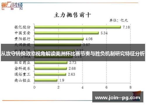 从攻守转换效率视角解读美洲杯比赛节奏与胜负机制研究特征分析 从攻守转换效率视角解读美洲杯比赛节奏与胜负机制研究特征分析