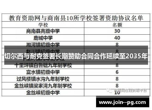 切尔西与耐克签署长期赞助合同合作延续至2035年 切尔西与耐克签署长期赞助合同合作延续至2035年
