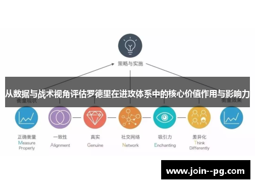 从数据与战术视角评估罗德里在进攻体系中的核心价值作用与影响力