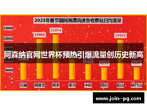 阿森纳官网世界杯预热引爆流量创历史新高