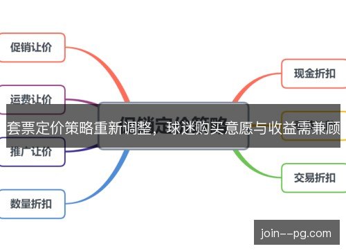 套票定价策略重新调整，球迷购买意愿与收益需兼顾