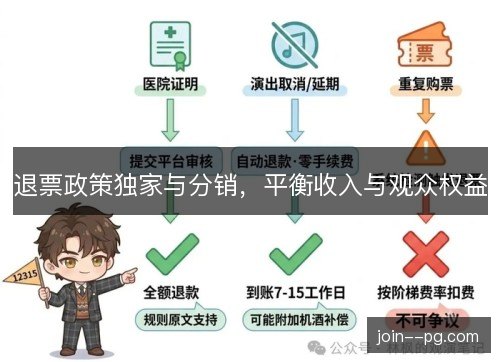 退票政策独家与分销，平衡收入与观众权益
